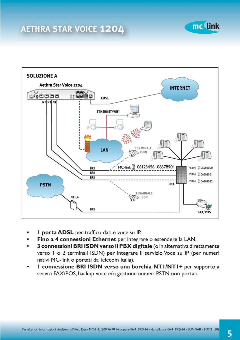 Fino a 4 connessioni Ethernet per integrare o estendere la LAN.