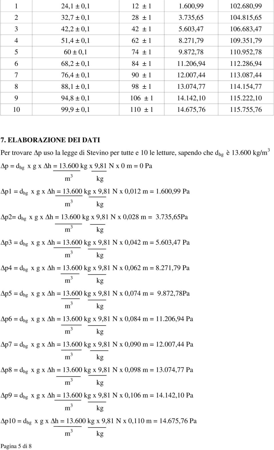 675,76 115.755,76 7. ELABORAZIONE DEI DATI Per trovare p uso la legge di Stevino per tutte e 10 le letture, sapendo che d hg è 13.600 / p = d hg x g x h = 13.