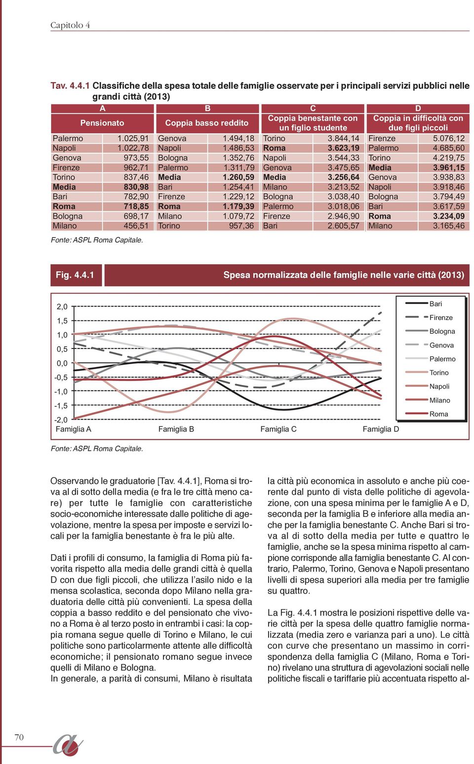 4.1 Classifiche della spesa totale delle famiglie osservate per i principali servizi pubblici nelle grandi città (2013) A B C D Pensionato Coppia basso reddito Coppia benestante con Coppia in