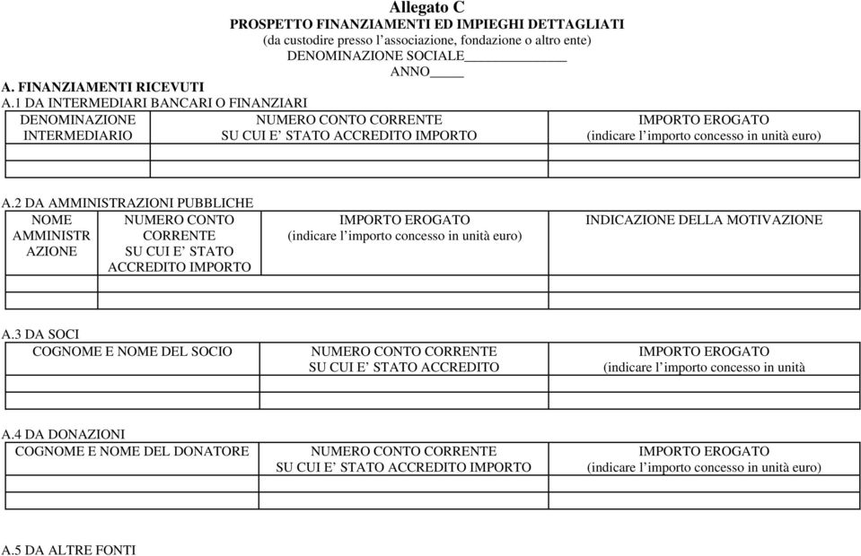 associazione, fondazione o altro ente) DENOMINAZIONE SOCIALE ANNO SU CUI E STATO ACCREDITO IMPORTO A.