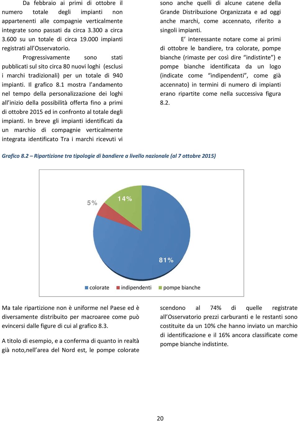 1 mostra l andamento nel tempo della personalizzazione dei loghi all inizio della possibilità offerta fino a primi di ottobre 2015 ed in confronto al totale degli impianti.