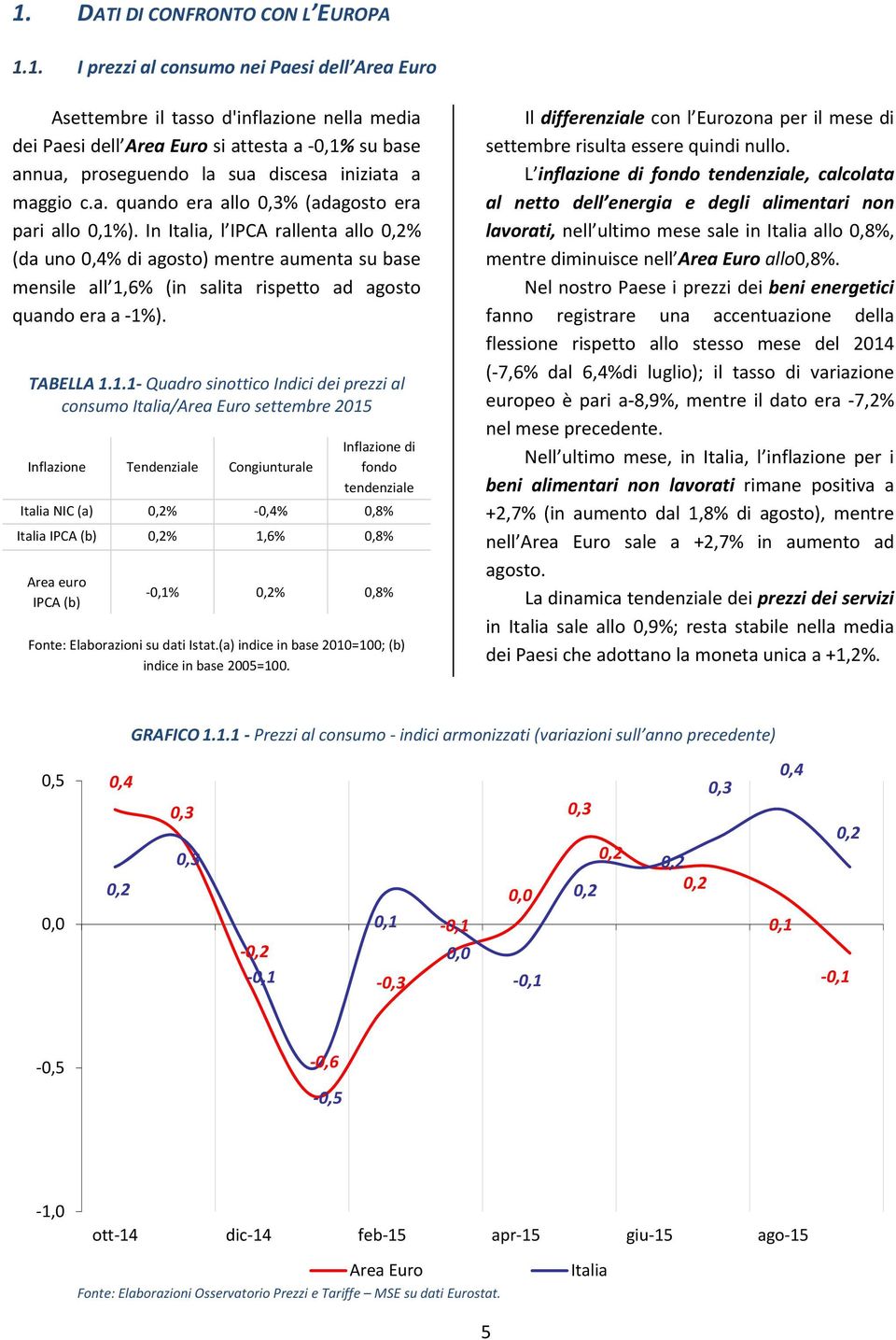 In Italia, l IPCA rallenta allo 0,2% (da uno 0,4% di agosto) mentre aumenta su base mensile all 1,
