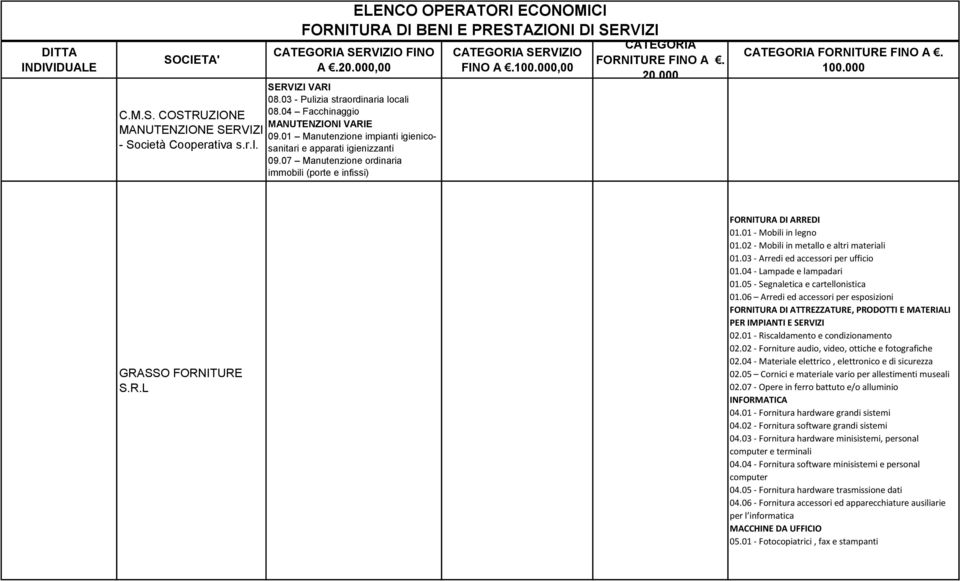 02 - Mobili in metallo e altri materiali 01.03 - Arredi ed accessori per ufficio 01.04 - Lampade e lampadari 01.05 - Segnaletica e cartellonistica 01.