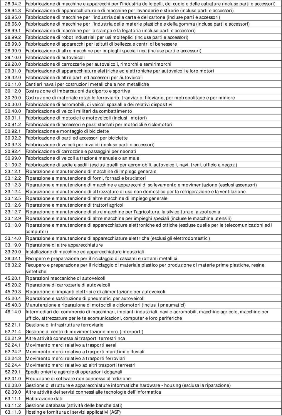 0 Fabbricazione di macchine per l'industria delle materie plastiche e della gomma (incluse parti e accessori) 28.99.