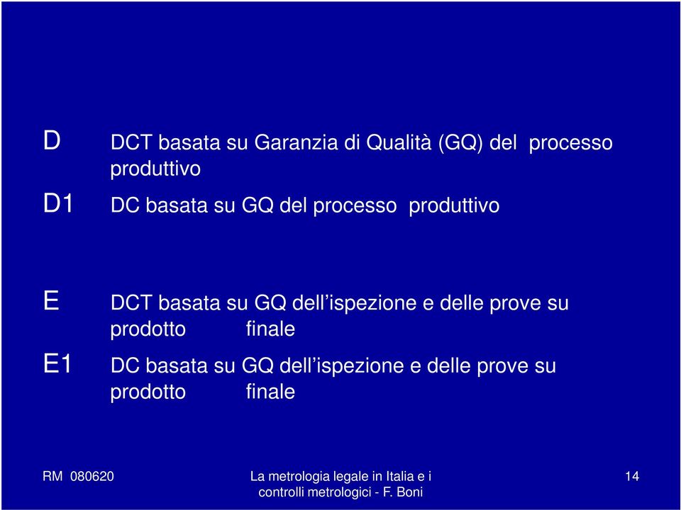 basata su GQ dell ispezione e delle prove su prodotto finale