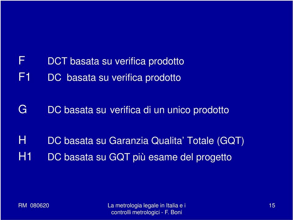 unico prodotto H H1 DC basata su Garanzia Qualita