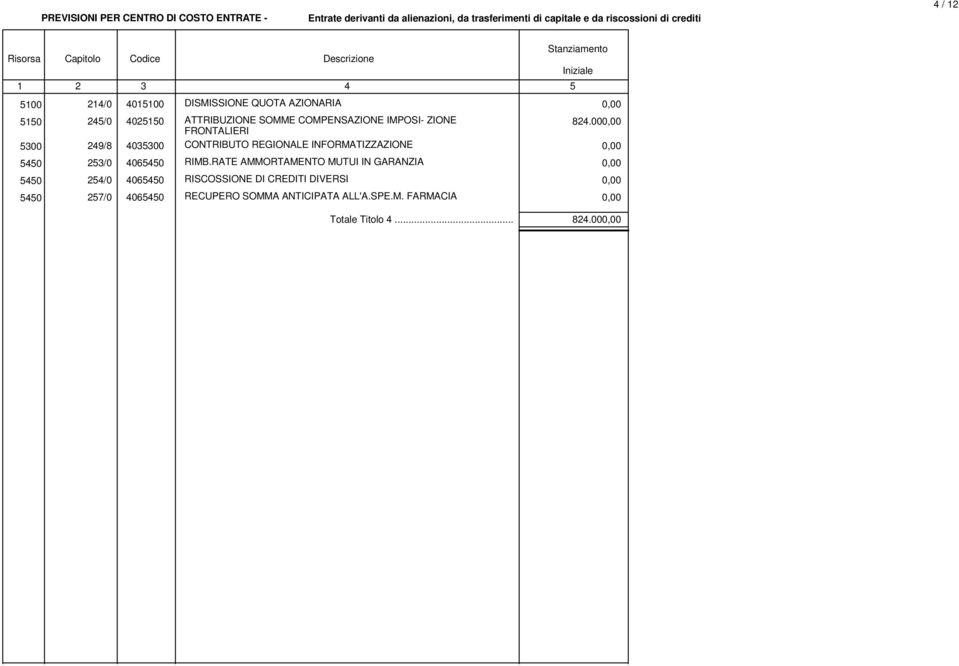 IMPOSI- ZIONE FRONTALIERI 29/8 000 CONTRIBUTO REGIONALE INFORMATIZZAZIONE 2/0 060 RIMB.