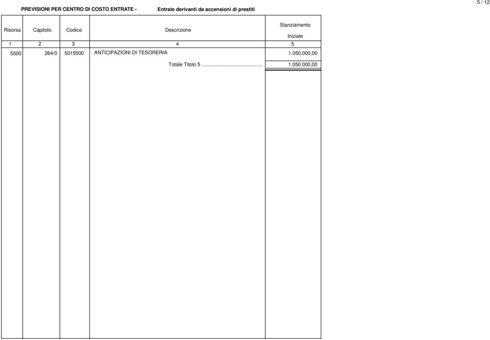 / 12 Risorsa 00 26/0 0100 ANTICIPAZIONI DI