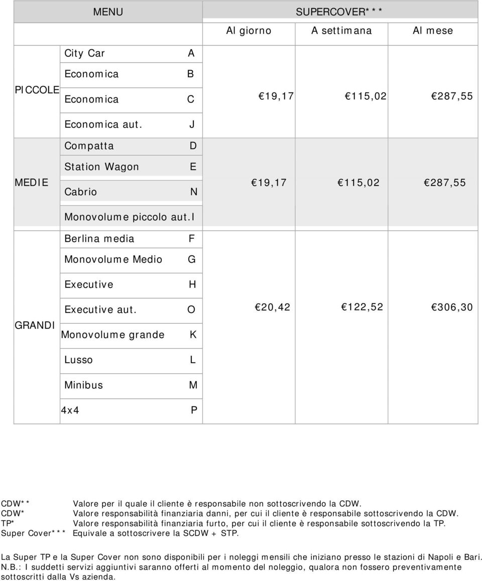 Monovolume grande O K 20,42 122,52 306,30 Lusso L Minibus M 4x4 P CDW** Valore per il quale il cliente è responsabile non sottoscrivendo la CDW.