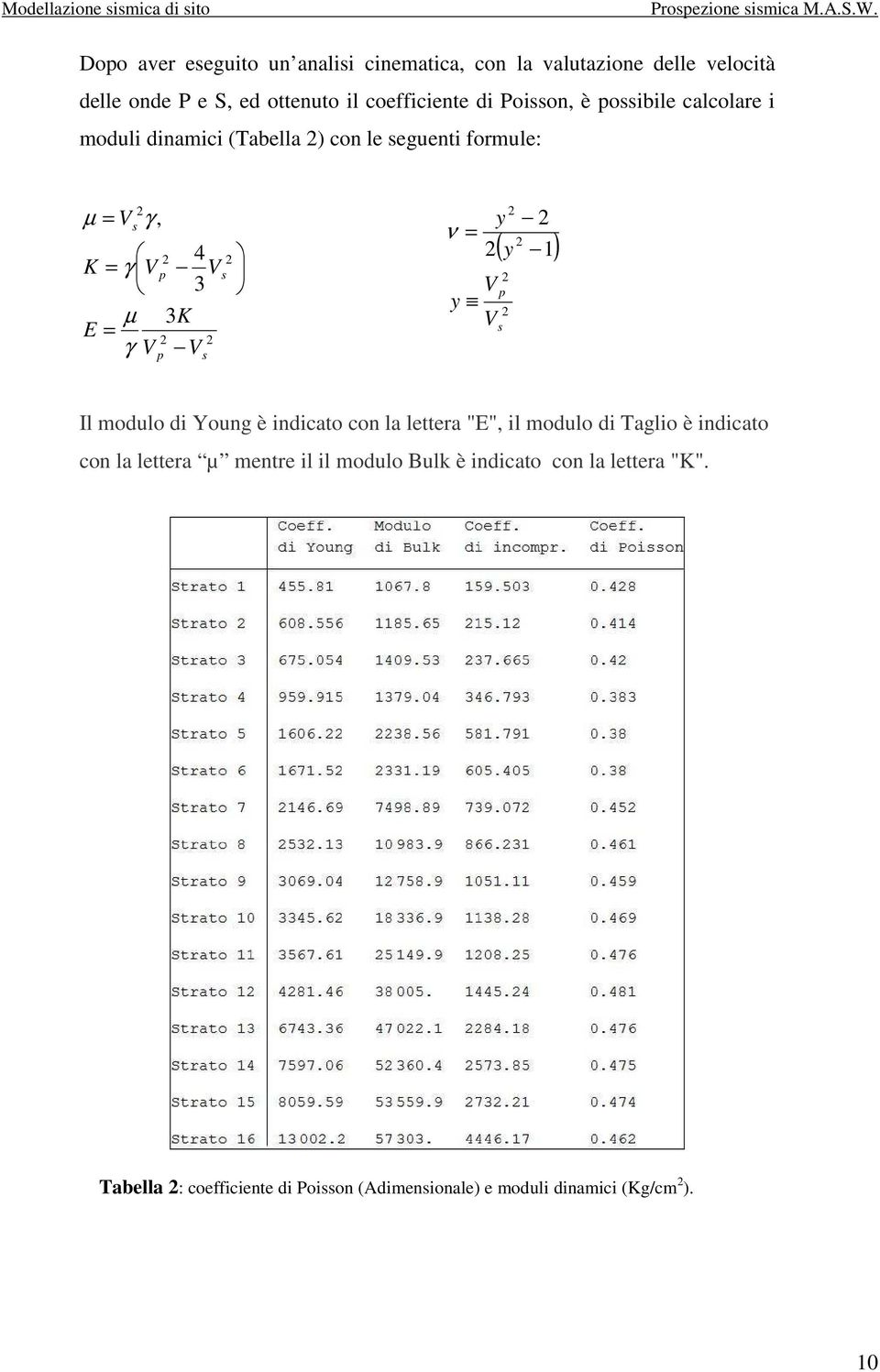 µ ( ) 1 s p y y y = ν Il modulo di Young è indicato con la lettera "E", il modulo di Taglio è indicato con la lettera µ