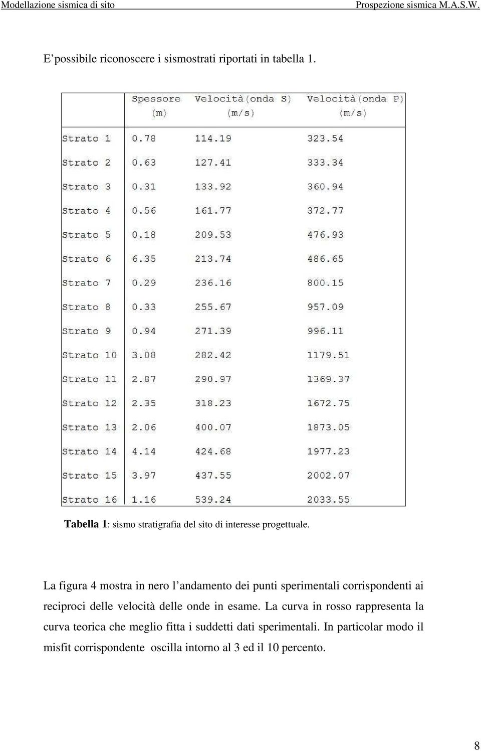 La figura 4 mostra in nero l andamento dei punti sperimentali corrispondenti ai reciproci delle velocità