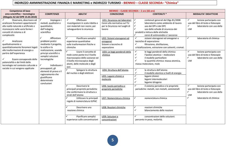 quantitativamente fenomeni legati alle trasformazioni di energia a partire dall esperienza Essere consapevole delle potenzialità e dei limiti delle tecnologie nel contesto culturale e sociale in cui