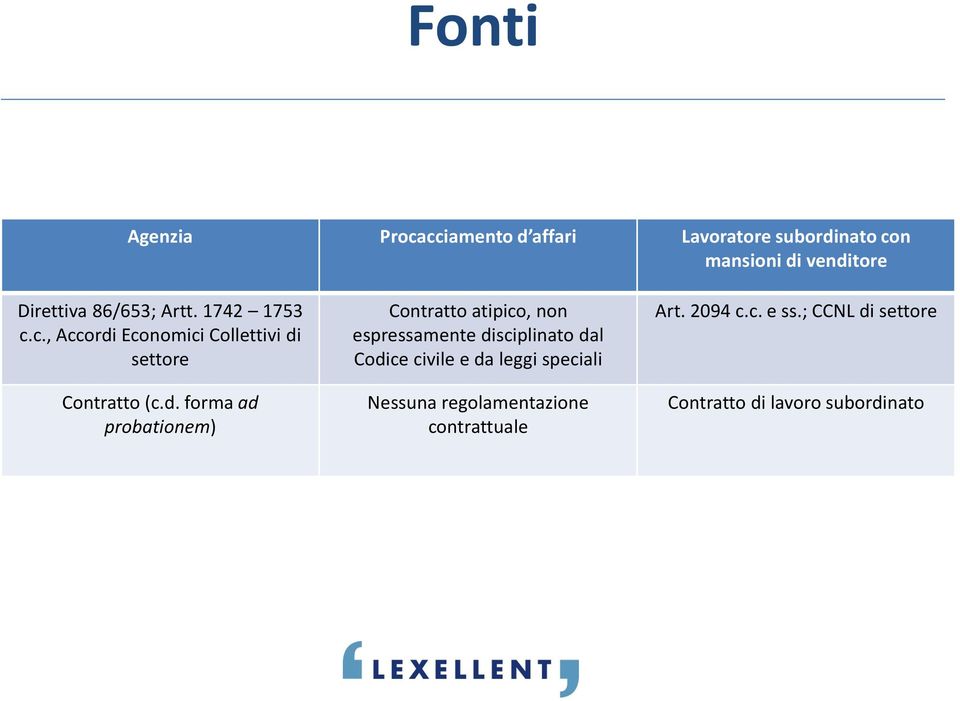 Economici Collettivi di