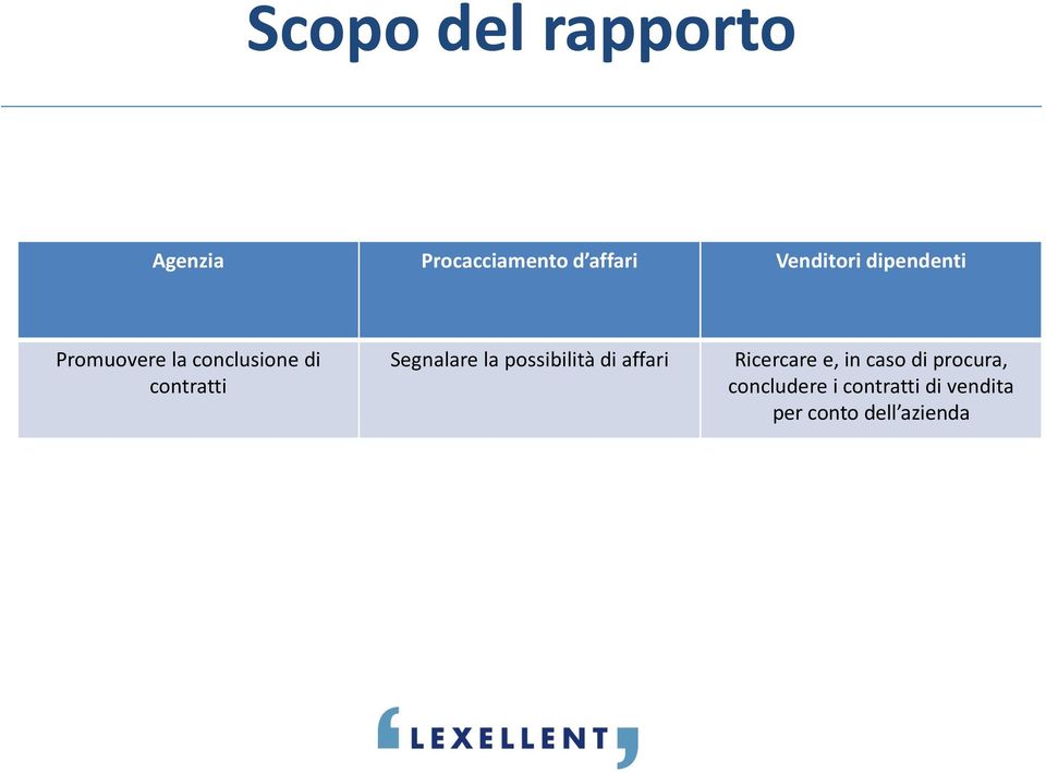 contratti Segnalare la possibilità di affari Ricercare e,