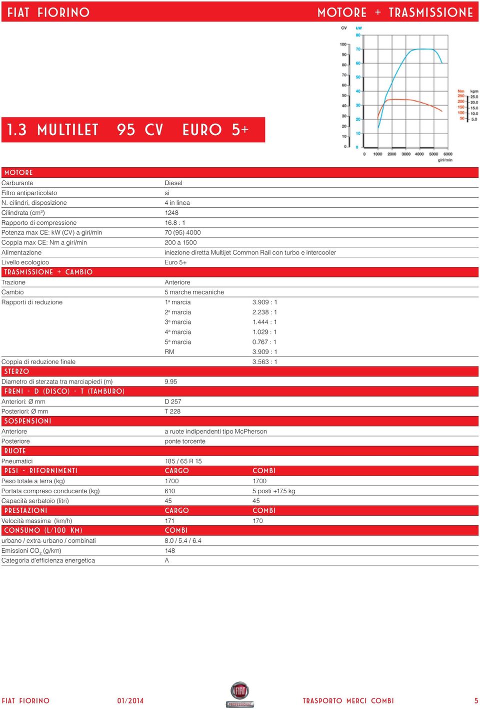 turbo e intercooler 5 marche mecaniche Rapporti di reduzione 1 a marcia 3.909 : 1 2 a marcia 2.238 : 1 3 a marcia 1.444 : 1 4 a marcia 1.029 : 1 5 a marcia 0.767 : 1 RM 3.