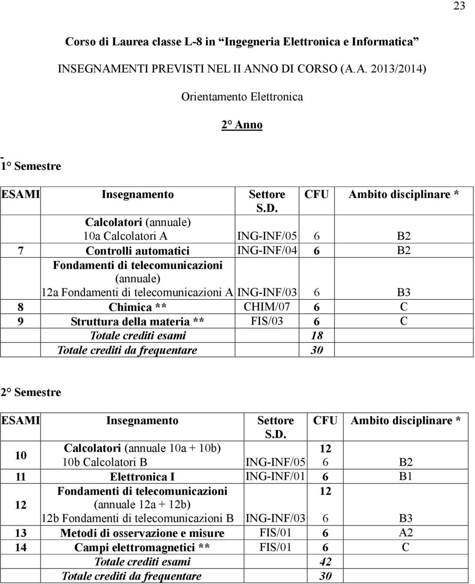 NO DI CORSO (A.