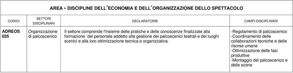 palcoscenici teatrali e dei luoghi scenici e alla loro ottimizzazione tecnica e organizzativa.