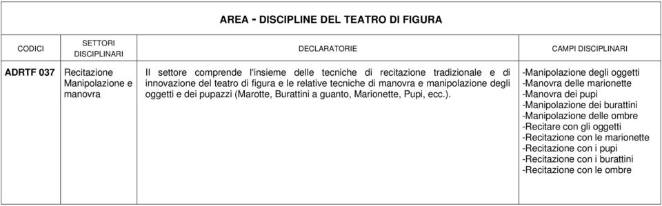 (Marotte, Burattini a guanto, Marionette, Pupi, ecc.).