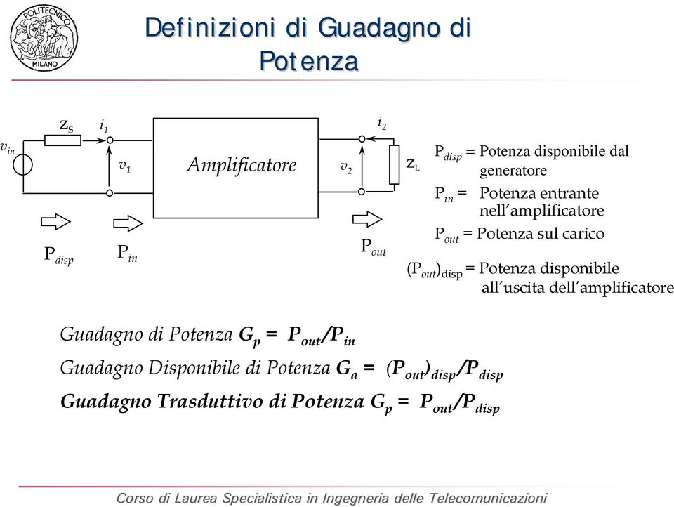 ucita dell amplificatore Guadagno di Potenza G p P out /P in Guadagno Dipbile di Potenza G a (P out ) dip /P