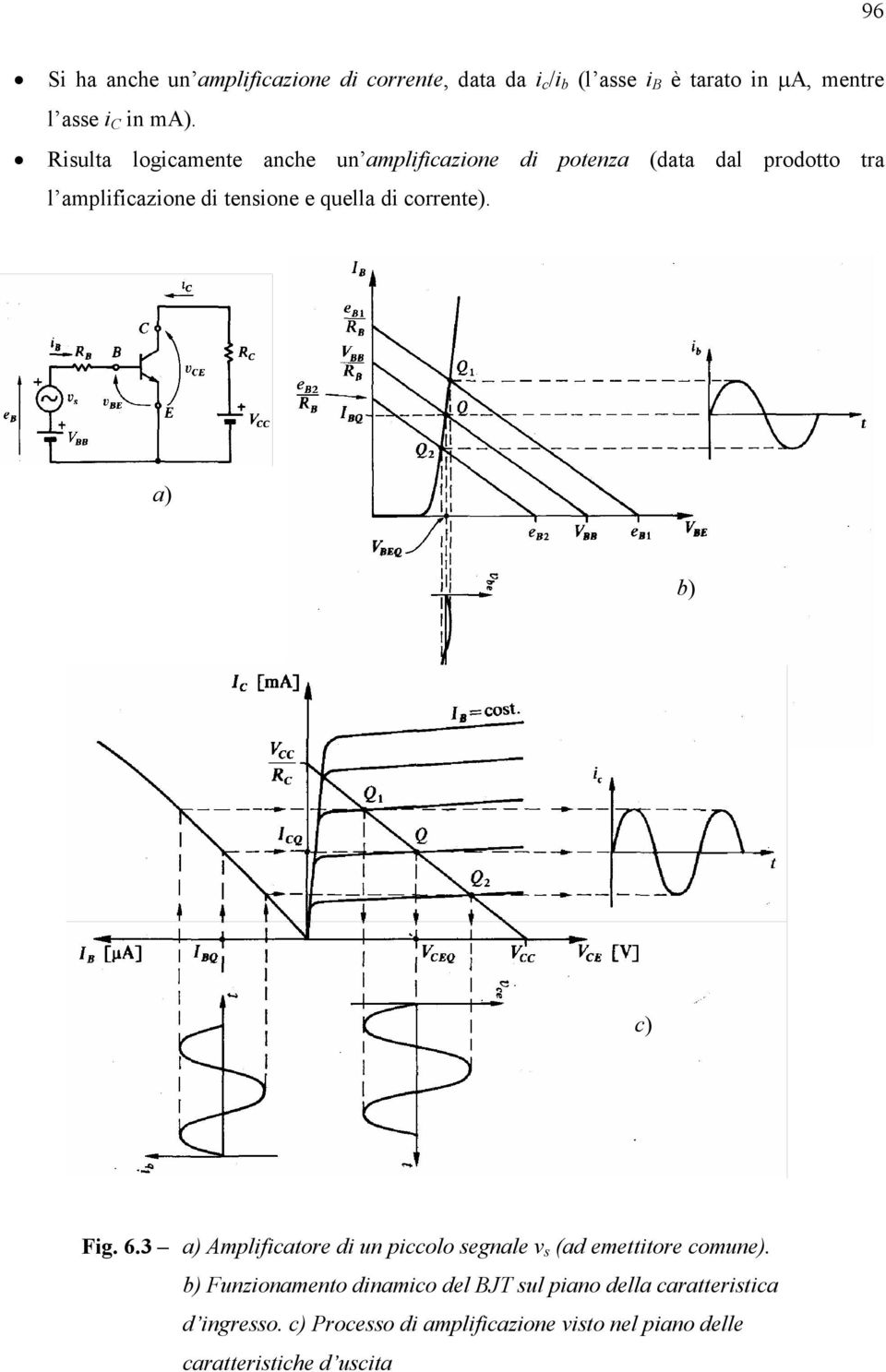 corrente). a) b) c) Fig. 6.3 a) Amplificatore di un piccolo segnale v s (ad emettitore comune).