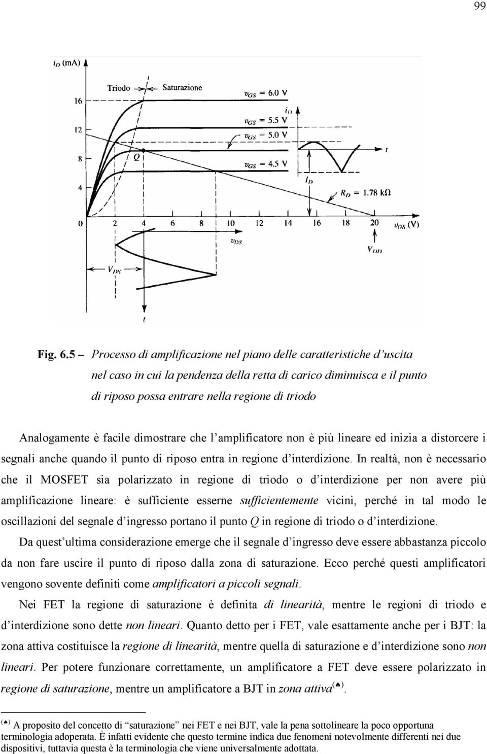 Analogamente è facile dimostrare che l amplificatore non è più lineare ed inizia a distorcere i segnali anche quando il punto di riposo entra in regione d interdizione.