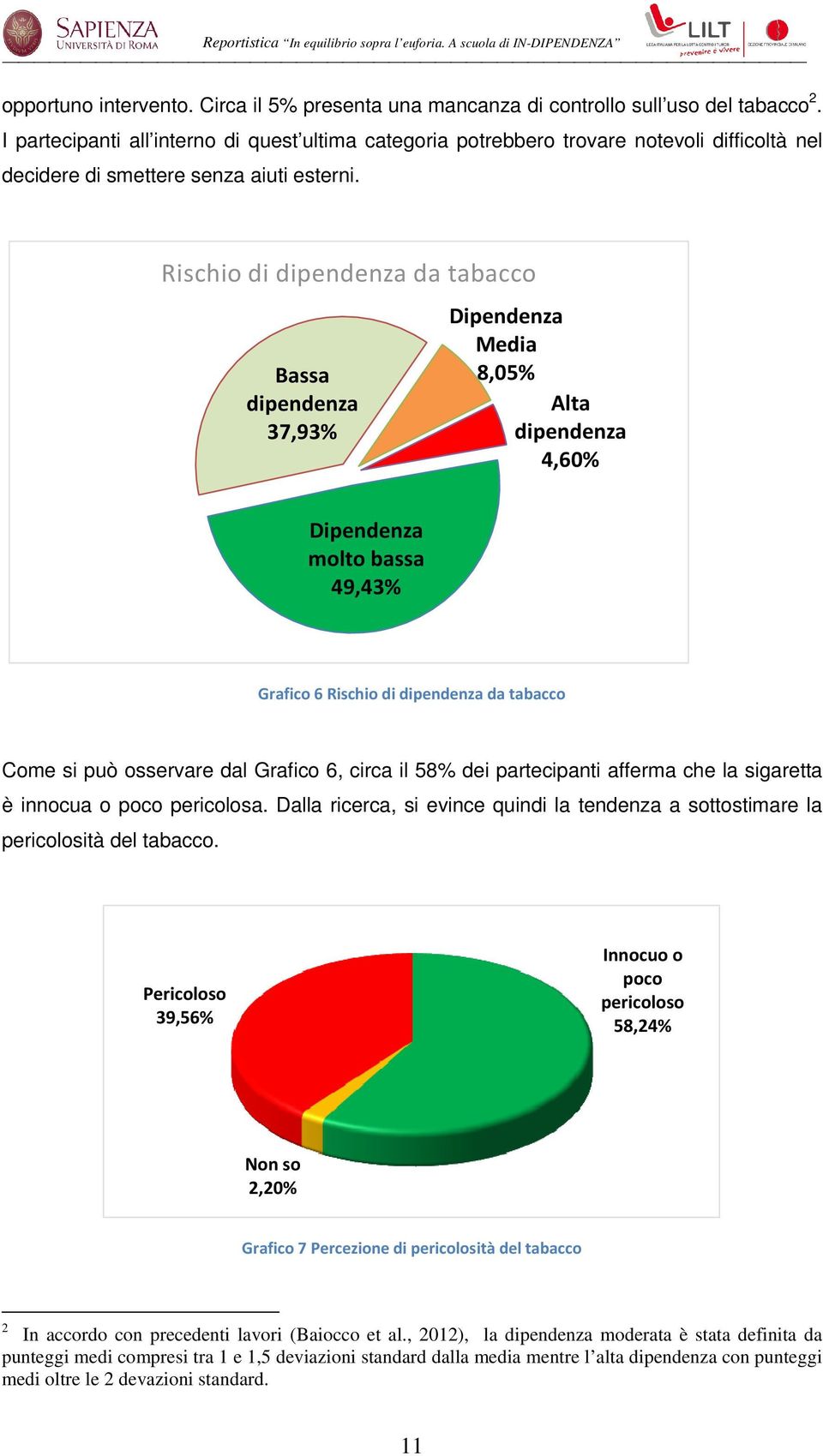 . ('( *% 4 )% $ ( " #): $ Come si può osservare dal Grafico 6, circa il 58% dei partecipanti afferma che la sigaretta è innocua o poco pericolosa.