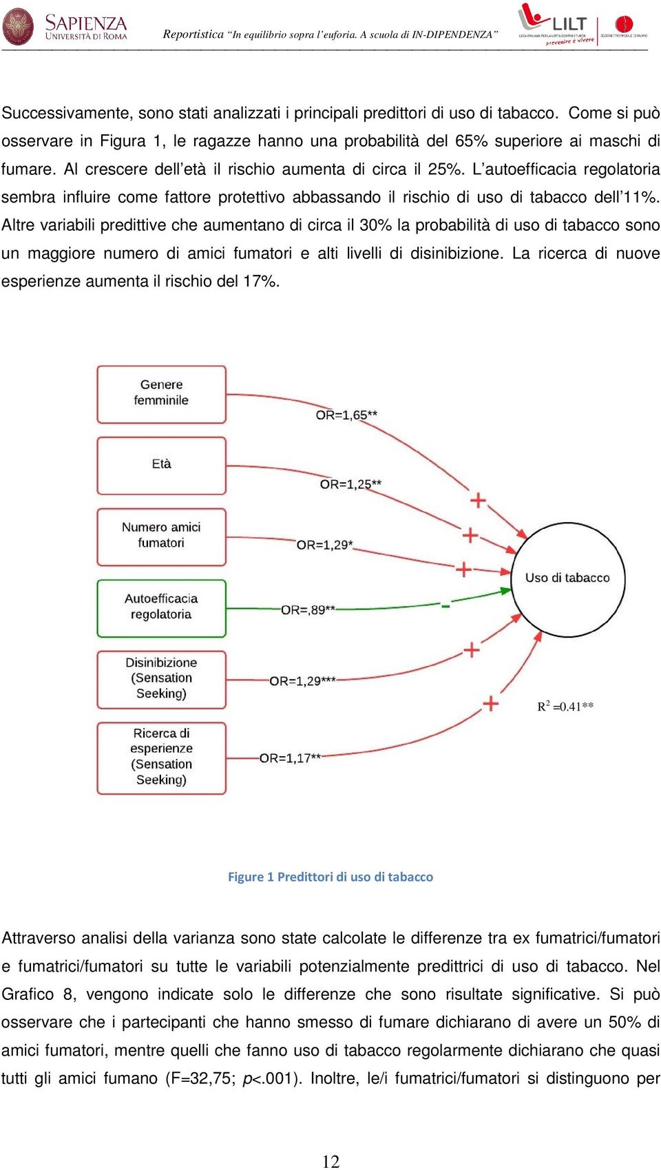 Altre variabili predittive che aumentano di circa il 30% la probabilità di uso di tabacco sono un maggiore numero di amici fumatori e alti livelli di disinibizione.