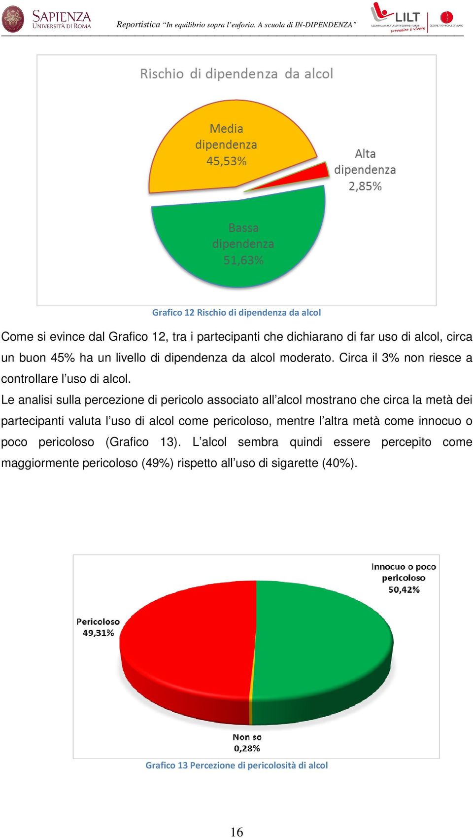 Le analisi sulla percezione di pericolo associato all alcol mostrano che circa la metà dei partecipanti valuta l uso di alcol come