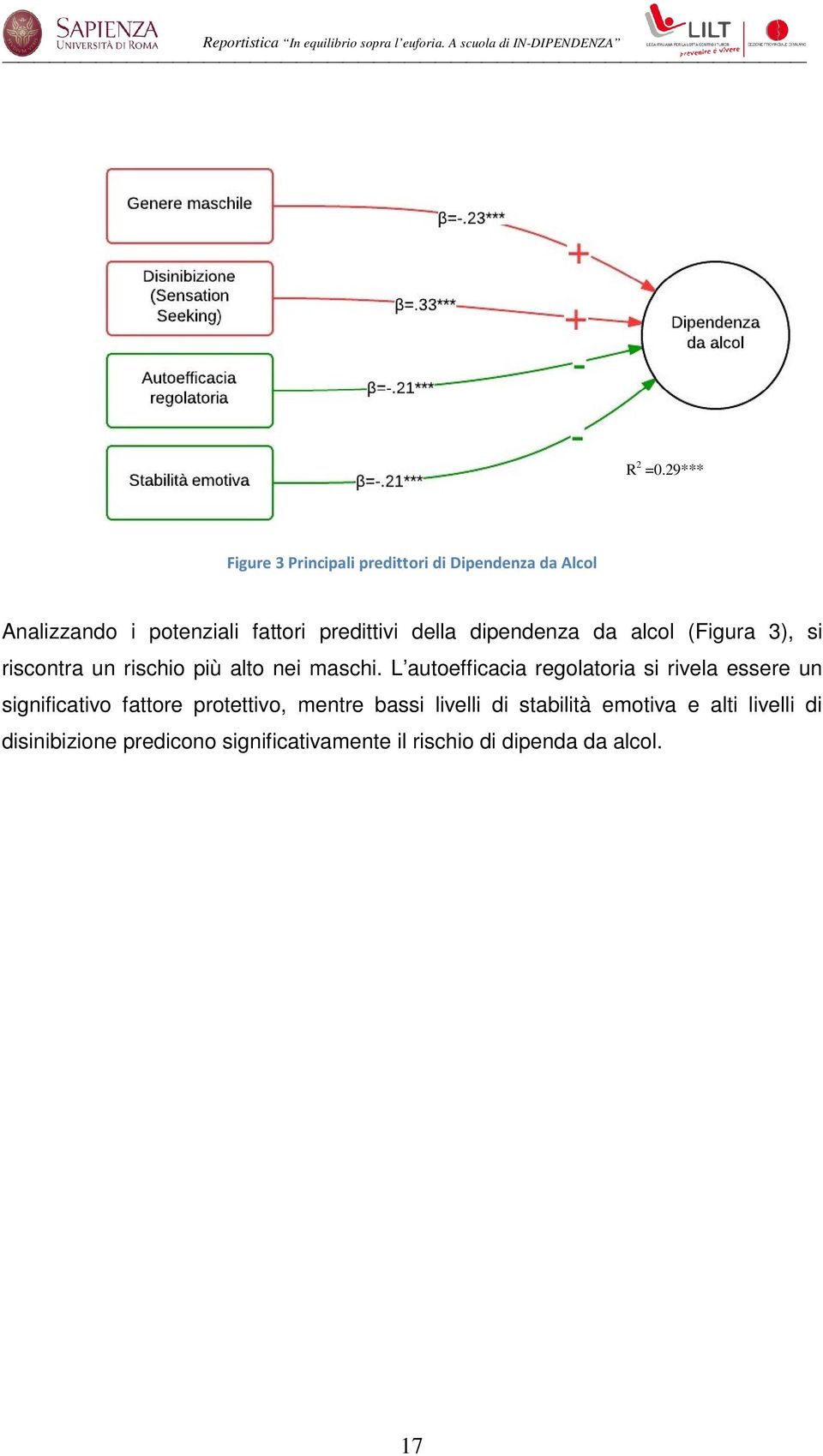 3), si riscontra un rischio più alto nei maschi.