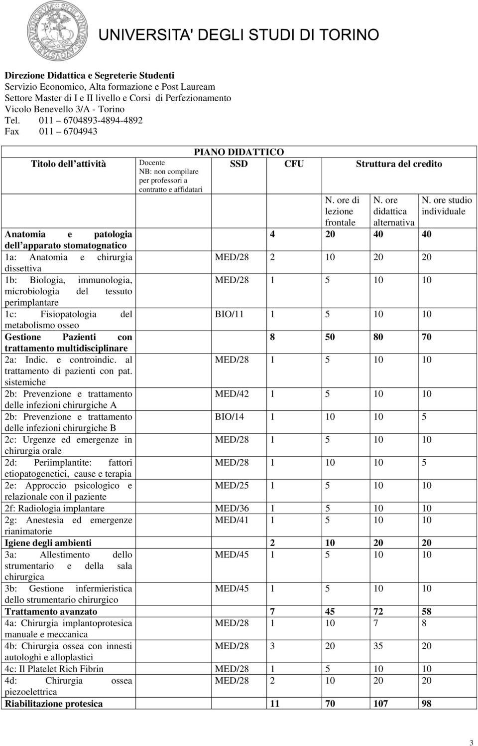 del tessuto perimplantare 1c: Fisiopatologia del BIO/11 1 5 10 10 metabolismo osseo Gestione Pazienti con 8 50 80 70 trattamento multidisciplinare 2a: Indic. e controindic.