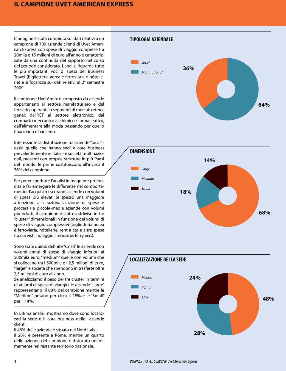 L analisi riguarda tutte le più importanti voci di spesa del Business Travel (biglietteria aerea e ferroviaria e hôtellerie) e si focalizza sui dati relativi al 2 semestre.