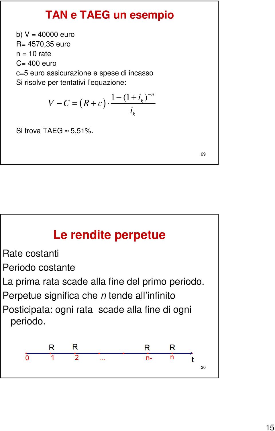 + ( ) 1 (1 ) k V C = R + c k 29 Rate costat Perodo costate Le redte perpetue La prma rata