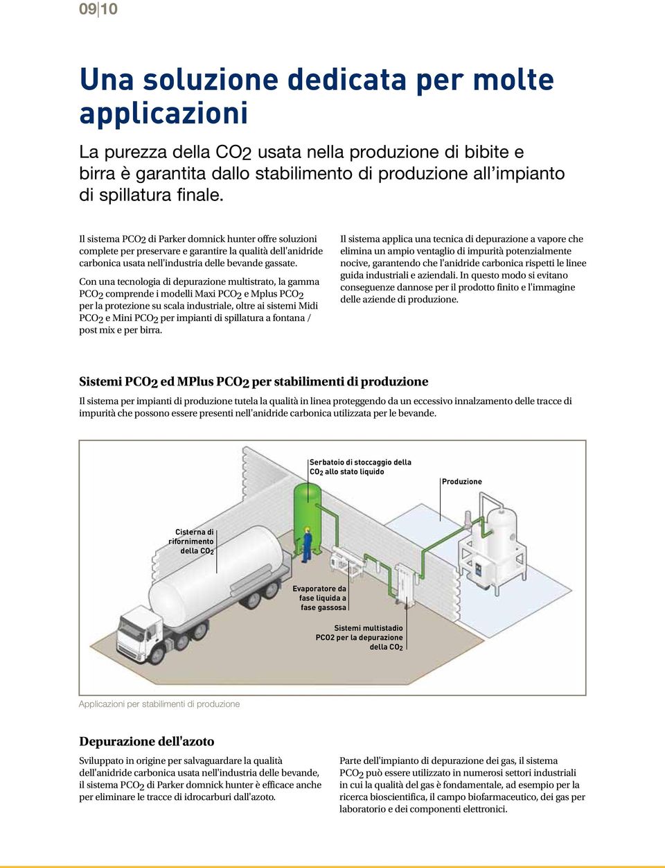 Con una tecnologia di depurazione multistrato, la gamma PCO2 comprende i modelli Maxi PCO2 e Mplus PCO2 per la protezione su scala industriale, oltre ai sistemi Midi PCO2 e Mini PCO2 per impianti di