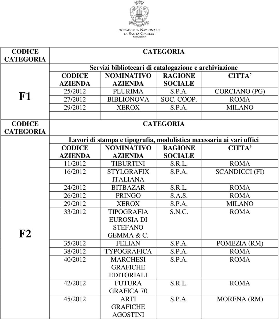 IX S.P.A. SCANDICCI (FI) 24/2012 BITBAZAR 26/2012 PRINGO S.A.S. 33/2012 TIPOGRAFIA S.N.C. EUROSIA DI STEFANO GEMMA & C.