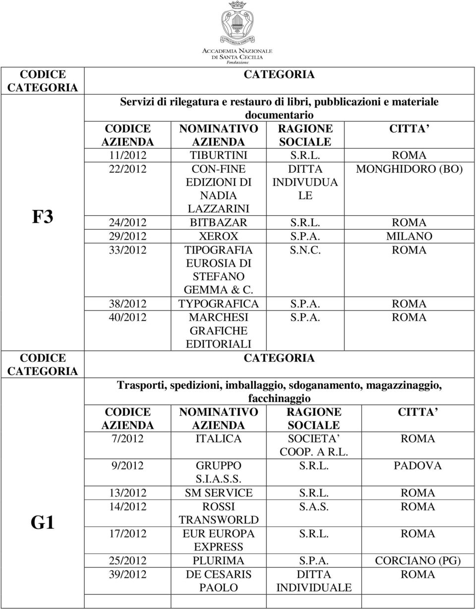 A R.L. 9/2012 GRUPPO PADOVA S.I.A.S.S. 13/2012 SM SERVICE 14/2012 ROSSI S.A.S. TRANSWORLD 17/2012 EUR EUROPA EXPRESS 25/2012 PLURIMA S.P.A. CORCIANO (PG) 39/2012 DE CESARIS PAOLO DITTA INDIVIDUALE