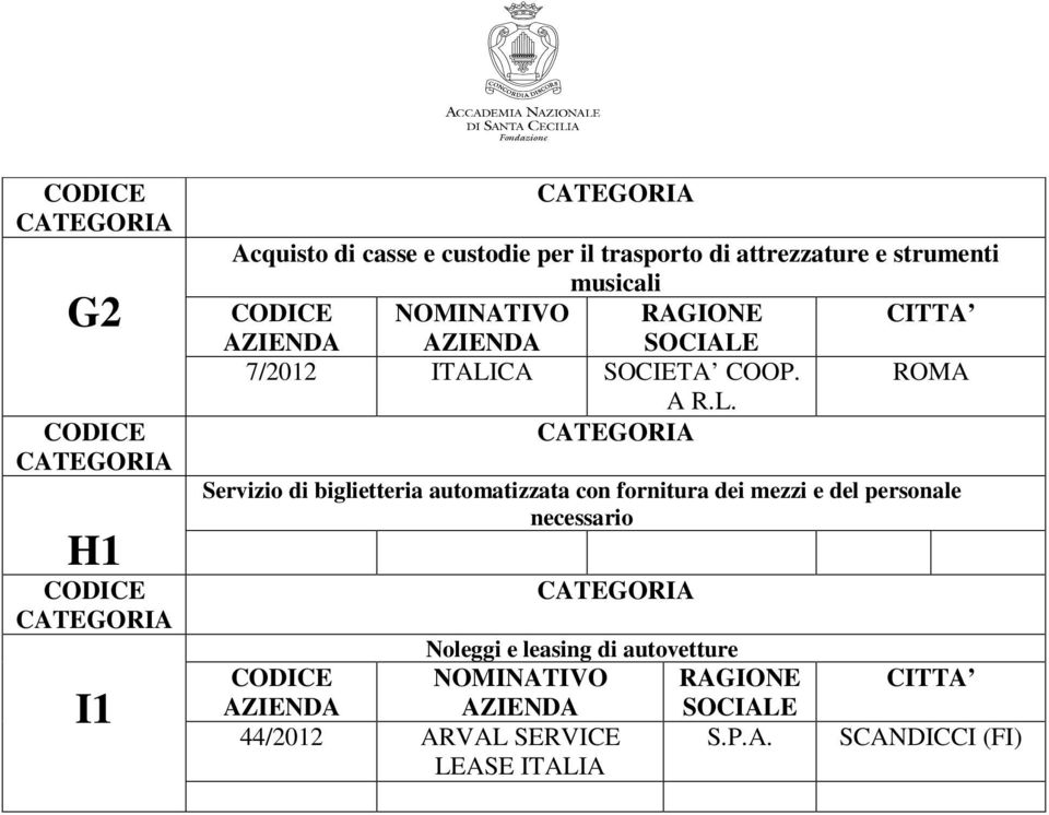 CITTA 7/2012 ITALI