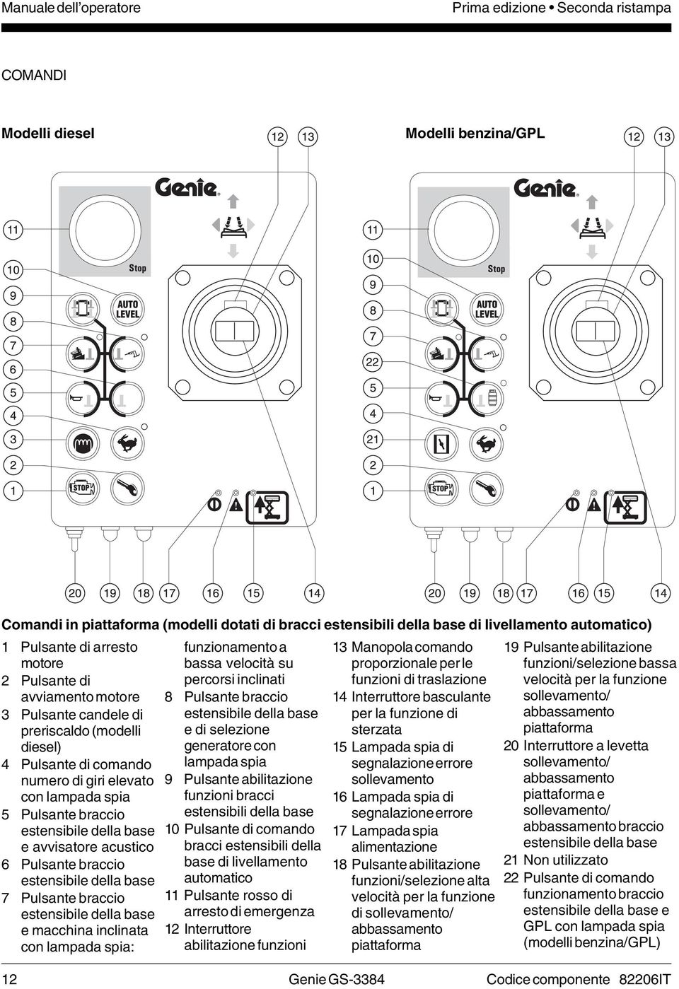 estensibile della base e avvisatore acustico 6 Pulsante braccio estensibile della base 7 Pulsante braccio estensibile della base e macchina inclinata con lampada spia: funzionamento a bassa velocità