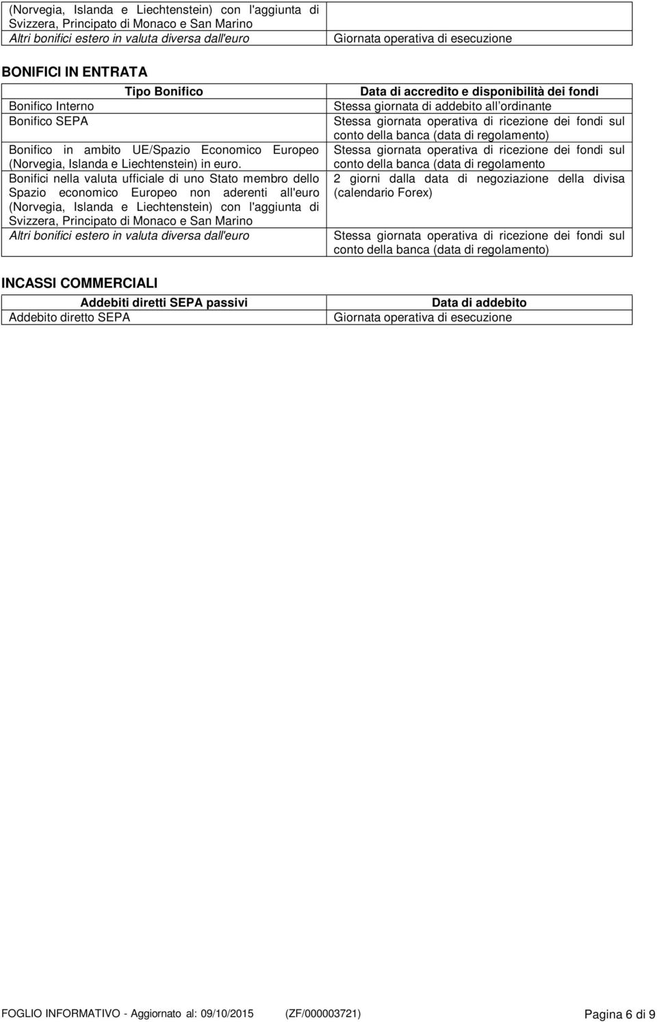 Bonifici nella valuta ufficiale di uno Stato membro dello Spazio economico Europeo non aderenti all'euro (Norvegia, Islanda e Liechtenstein) con l'aggiunta di Svizzera, Principato di Monaco e San