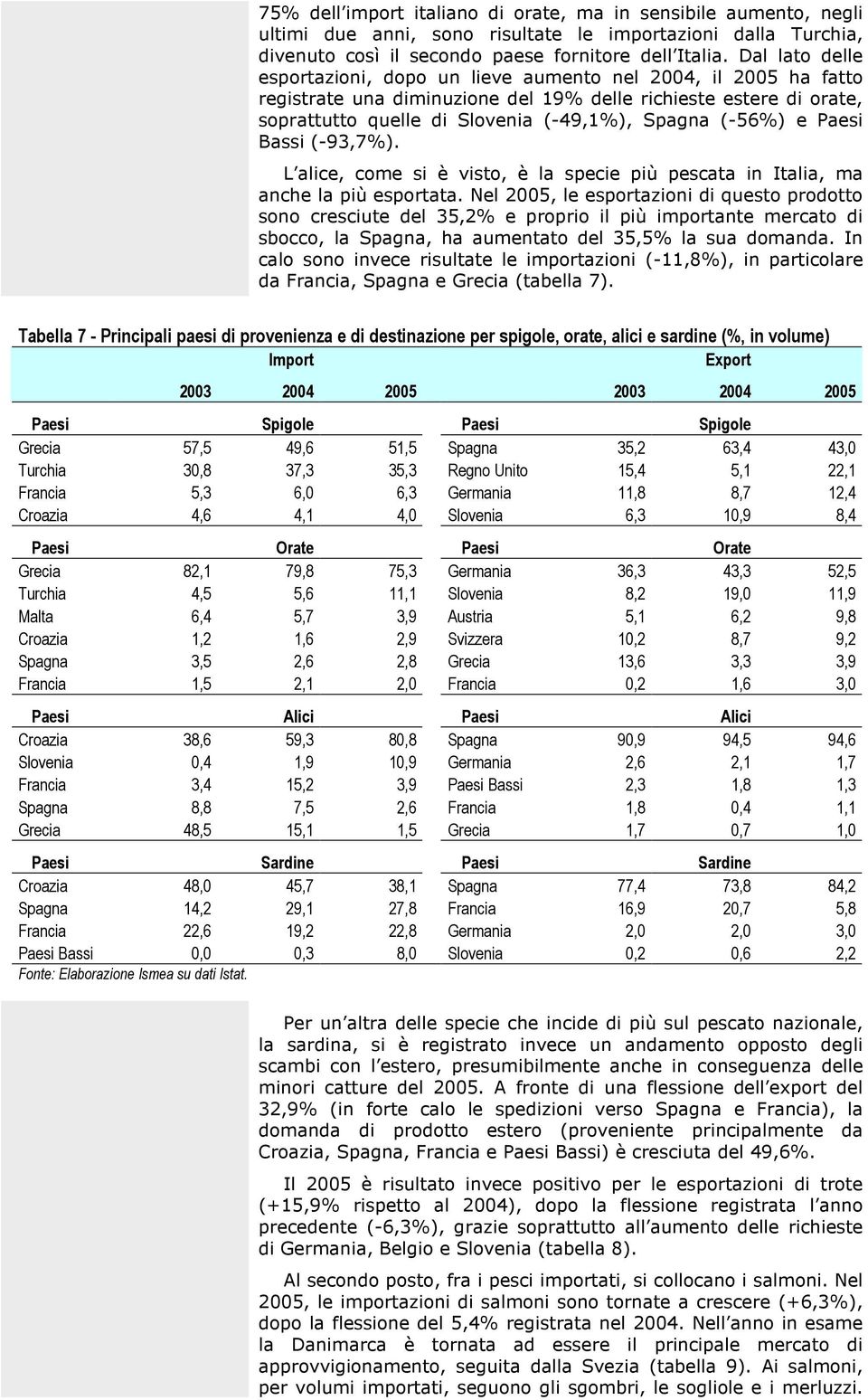 (-56%) e Paesi Bassi (-93,7%). L alice, come si è visto, è la specie più pescata in Italia, ma anche la più esportata.