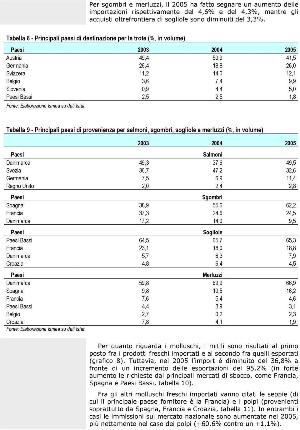 4,4 5,0 Paesi Bassi 2,5 2,5 1,8 Fonte: Elaborazione Ismea su dati Istat.