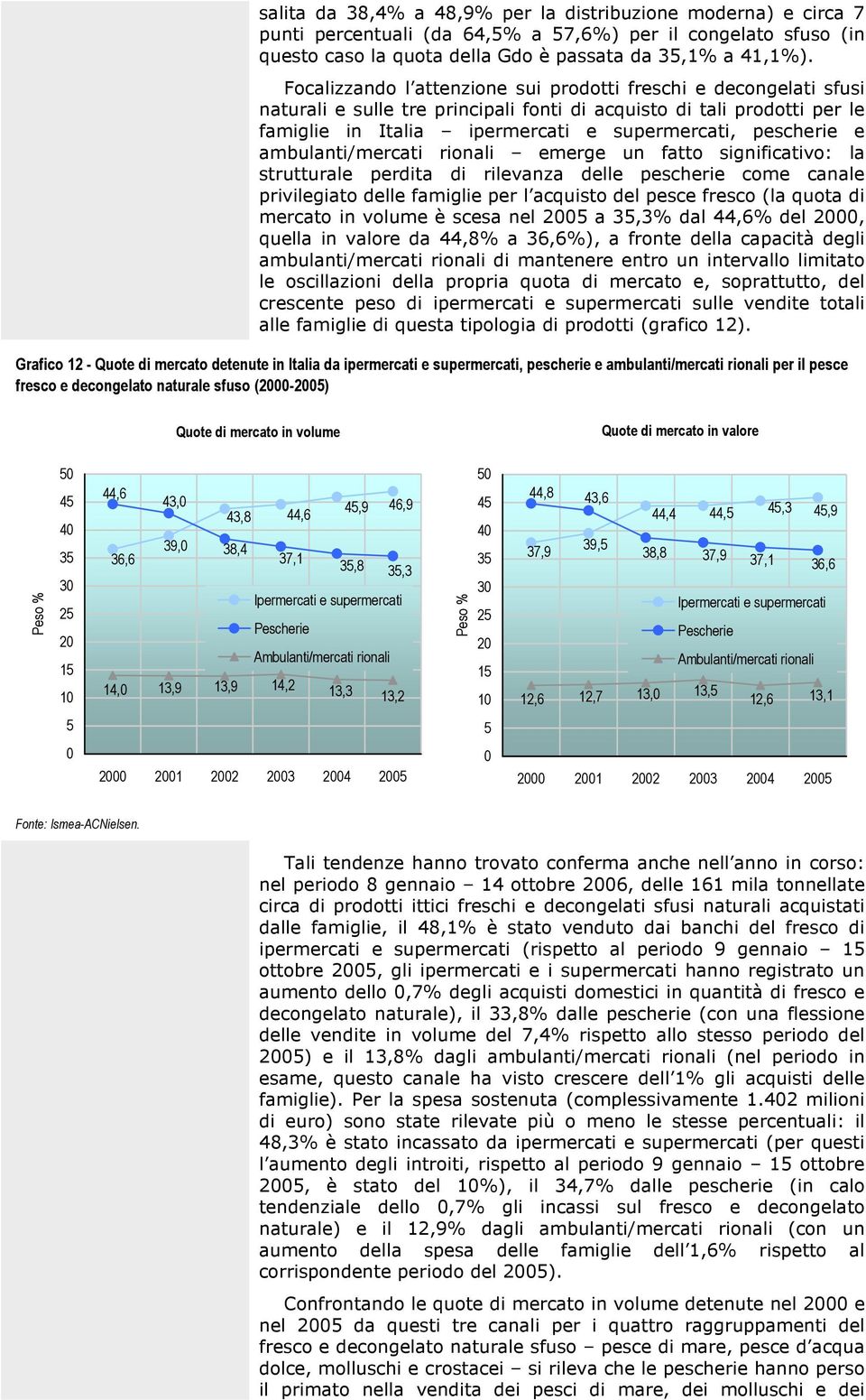 ambulanti/mercati rionali emerge un fatto significativo: la strutturale perdita di rilevanza delle pescherie come canale privilegiato delle famiglie per l acquisto del pesce fresco (la quota di