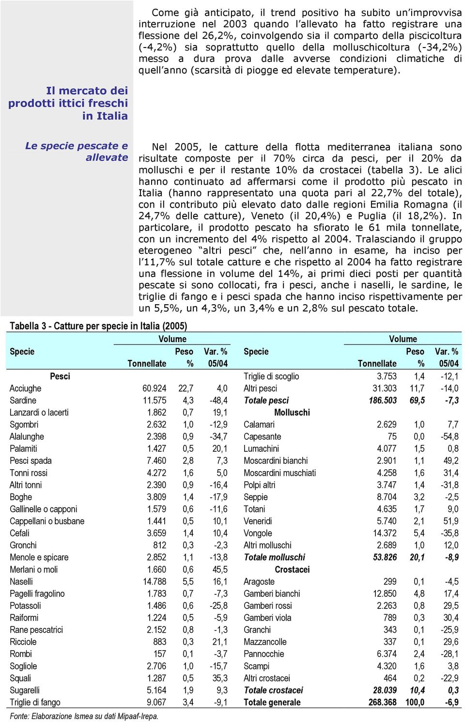 Il mercato dei prodotti ittici freschi in Italia Le specie pescate e allevate Nel 2005, le catture della flotta mediterranea italiana sono risultate composte per il 70% circa da pesci, per il 20% da