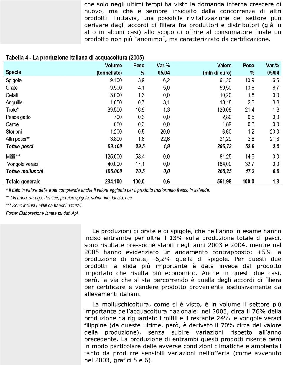 prodotto non più anonimo, ma caratterizzato da certificazione. Tabella 4 - La produzione italiana di acquacoltura (2005) Volume Peso Var.% Valore Peso Var.