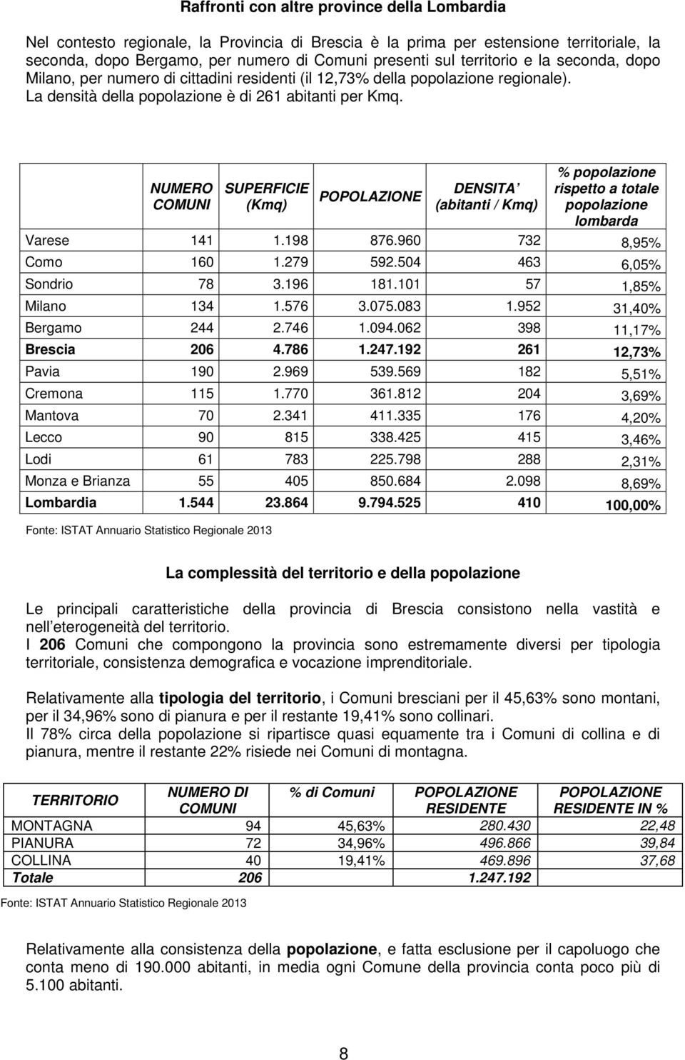 NUMERO COMUNI SUPERFICIE (Kmq) POPOLAZIONE DENSITA (abitanti / Kmq) % popolazione rispetto a totale popolazione lombarda Varese 141 1.198 876.960 732 8,95% Como 160 1.279 592.
