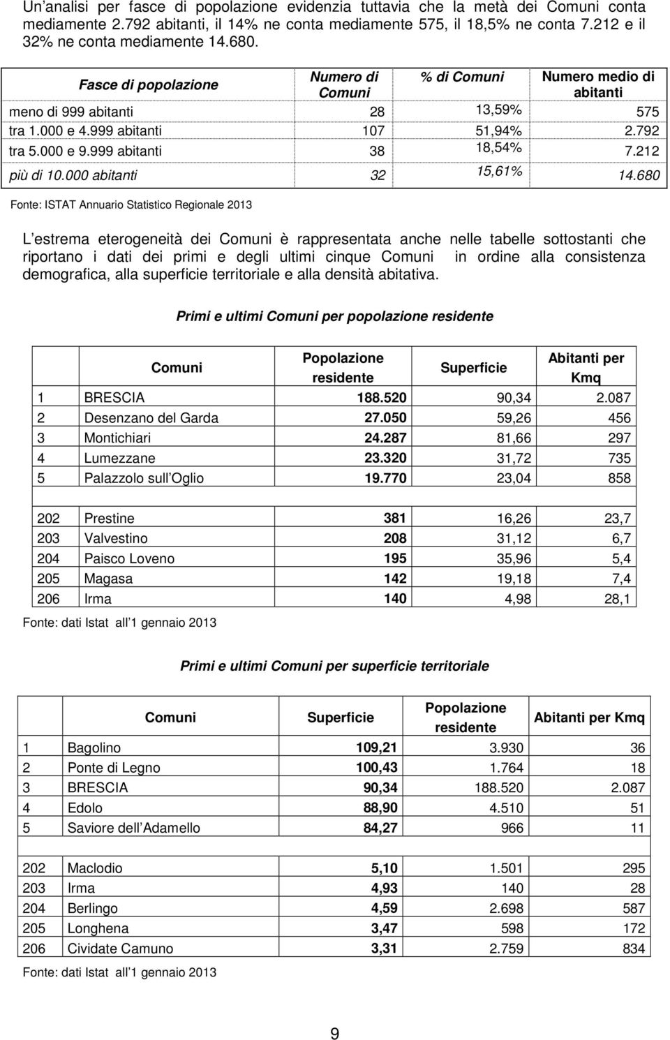 212 più di 10.000 abitanti 32 15,61% 14.