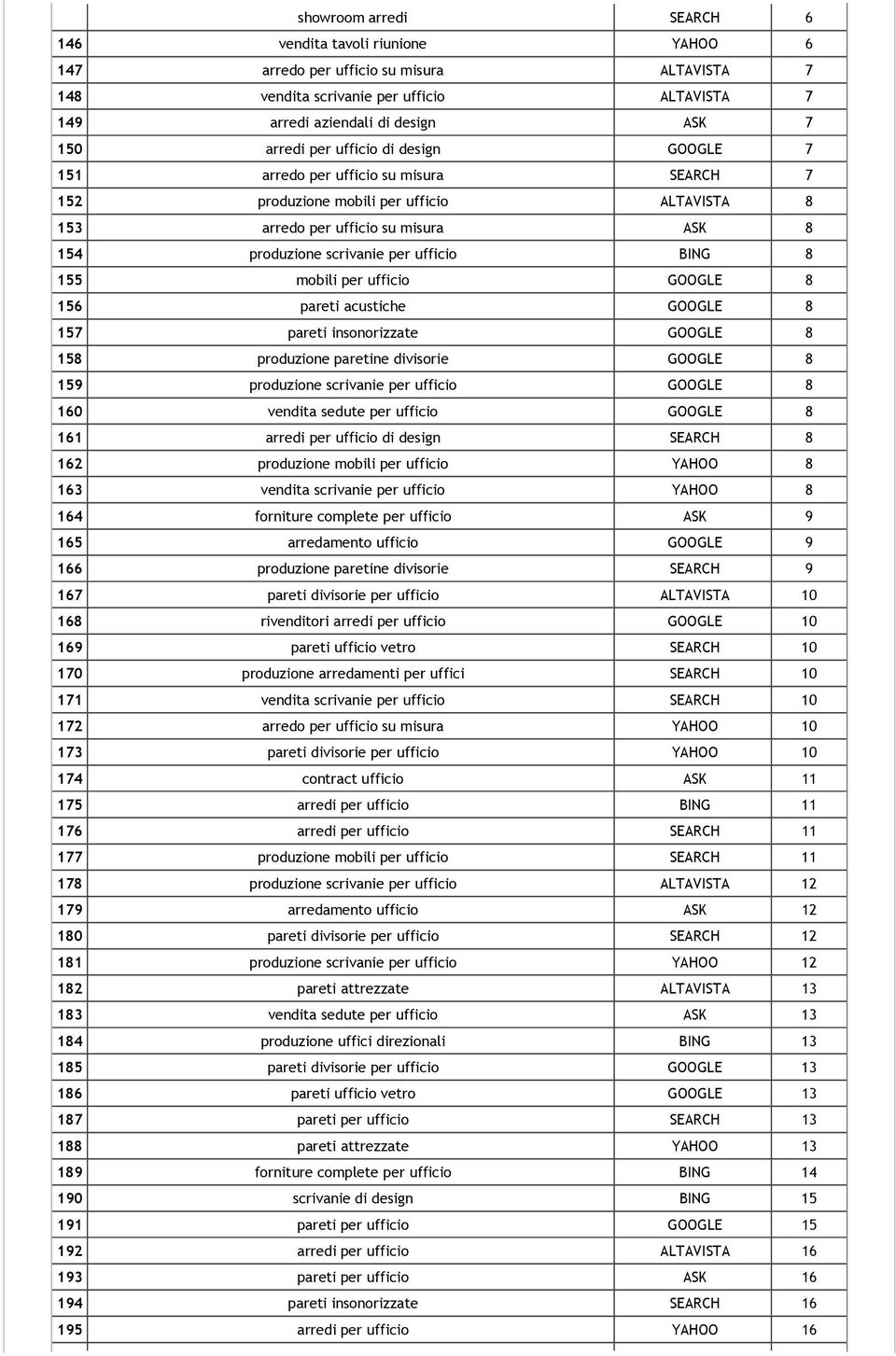 8 155 mobili per ufficio GOOGLE 8 156 pareti acustiche GOOGLE 8 157 pareti insonorizzate GOOGLE 8 158 produzione paretine divisorie GOOGLE 8 159 produzione scrivanie per ufficio GOOGLE 8 160 vendita