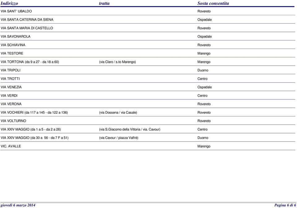 to ) VIA TRIPOLI VIA TROTTI VIA VENEZIA VIA VERDI VIA VERONA VIA VOCHIERI (da 117 a 145 - da 122 a 136) (via Dossena / via