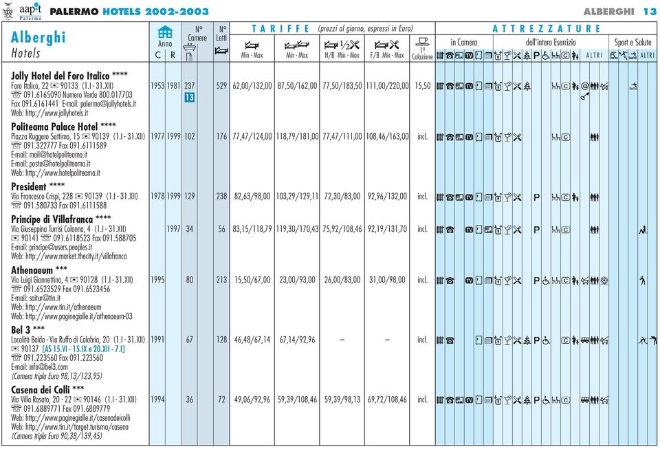 jollyhotels.it Politeama Palace Hotel **** Piazza Ruggero Settimo, 15 90139 (1.I - 31.XII) 1977 1999 102 091.322777 Fax 091.6111589 E-mail: mail@hotelpoliteama.