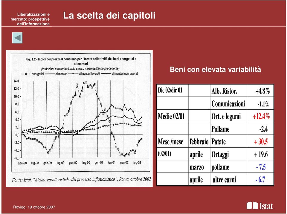 02/dic 01 Medie 02/01 Mese /mese (02/01) febbraio aprile marzo aprile Alb. Ristor.