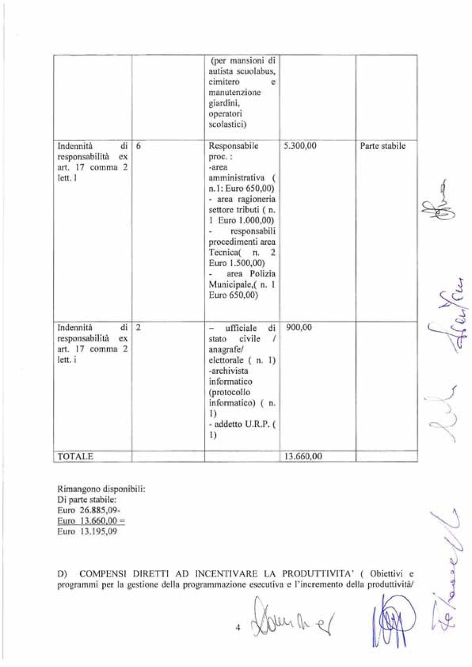 500,00) - area Polizia Municipale,( n. I Euro 650,00) - ufficiale di 900,00 stato civile! anagrafe! elettorale ( n. I) -arch ivista infonnatico (protocollo infonnatico) ( n. I) - addetto U.R.P. ( I) 13.